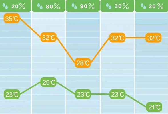 大到暴雨！即将到长沙！