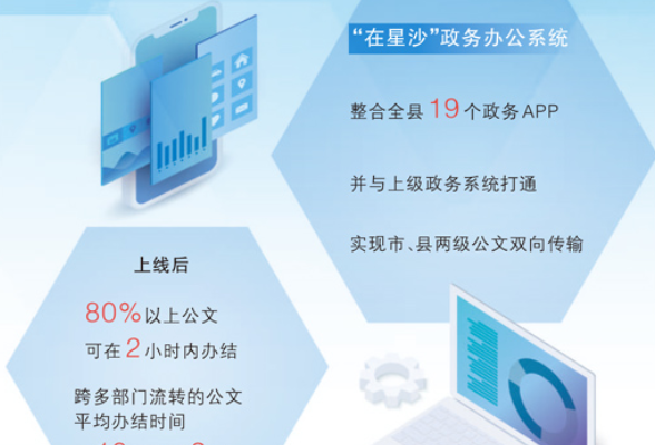 人民日报丨长沙县将多个公文政务系统整合为一个——公文办理效率这样提上来