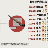 【数·百年】百年奥运 中国成绩