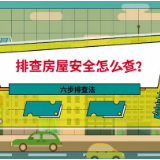 科普动起来丨“六步法”排查房屋安全