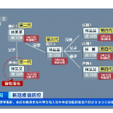 新冠疫情防控 一图看懂“小学+鞋厂+公司”3个传播中心
