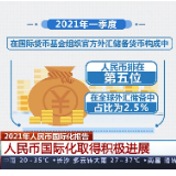 视频 | 2021年人民币国际化报告 人民币国际化取得积极进展
