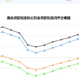 多地首套个人住房贷款公积金利率已下调