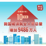 国家统计局：10年来我国城镇就业人员总量增加9486万人