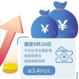 宏观政策有力支持实体经济