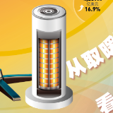 从取暖器出口“热”看中国制造实力