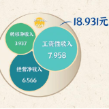 奋进中国｜从田间到餐桌