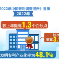 我国发明专利产业化率近五年稳步提高