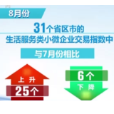 数据里的“中国活力”丨生活服务类小微企业经营活力持续恢复