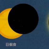 10月下旬我国西部可见日偏食天象