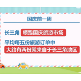 本地游和周边游将成为假期出行主流 各地采取多种措施满足群众需求