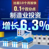 一组组亮眼数据振奋人心 中国经济长风破浪、未来可期