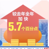 国家税务总局:多项税收数据反映经济发展实现较好开局