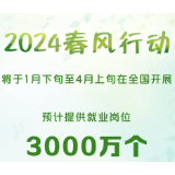 3000万岗位促就业 2024年春风行动将在全国开展 