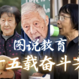 《图说教育：七十五载奋斗芳华》 ——教育传灯者团队作品推广