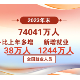 焦点访谈：精准施策见成效 实事惠民生 用心解民忧