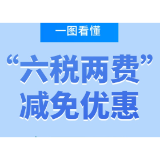 如何享受“六税两费”减免优惠？一图看懂→