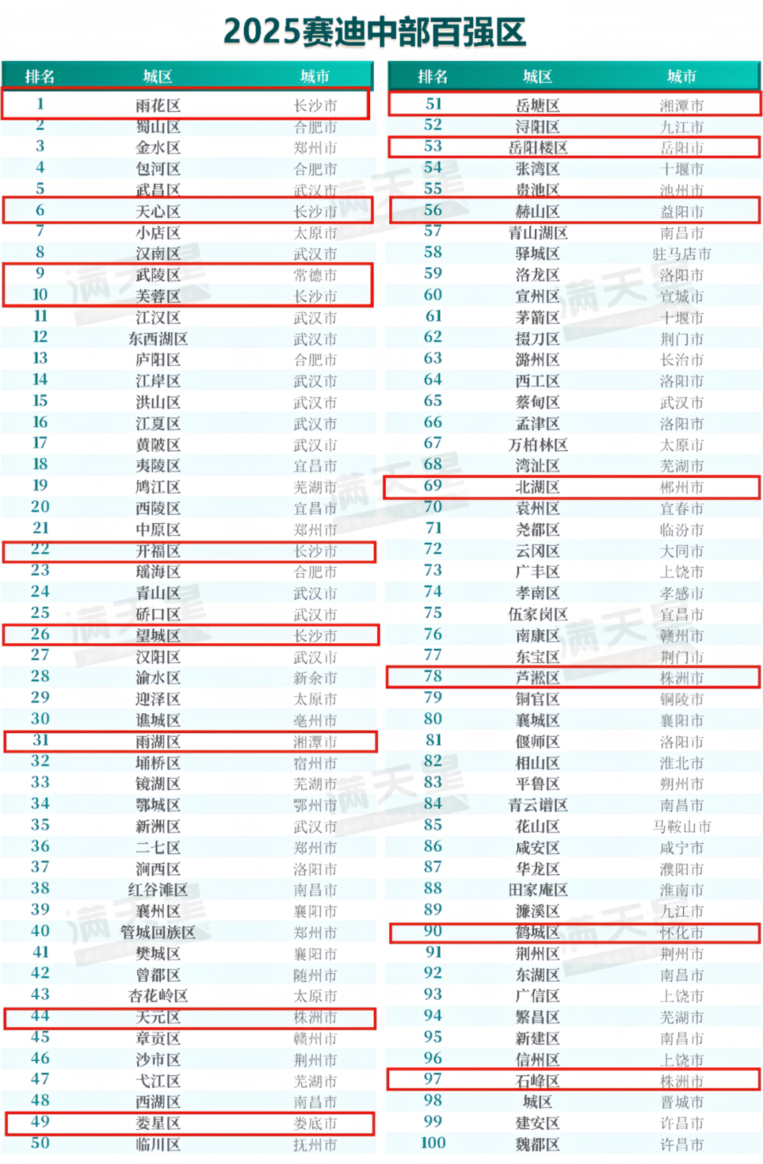 百强区.png 百强区.png