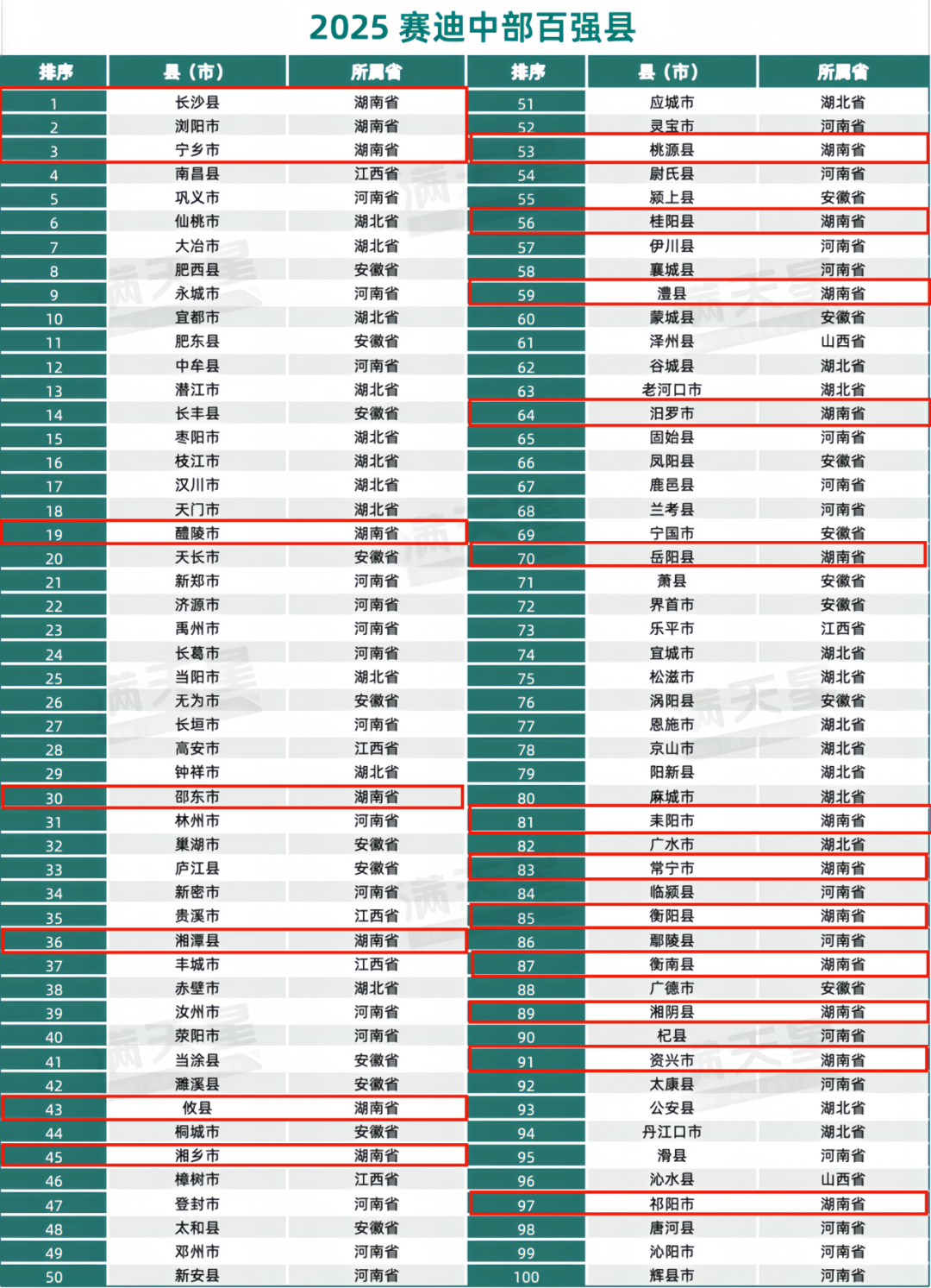 百强县.png 百强县.png