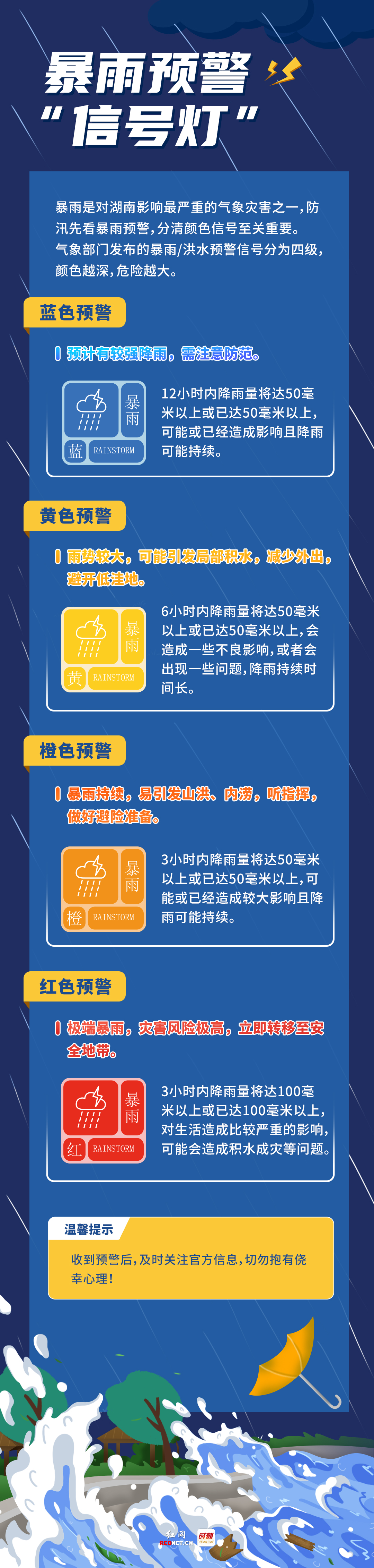 防汛避险小知识请收好！3.jpg