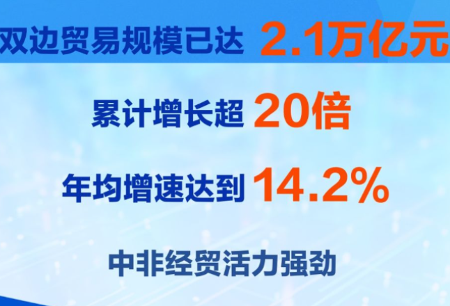 25年年均增速达14.2%，中非贸易规模已超2万亿元