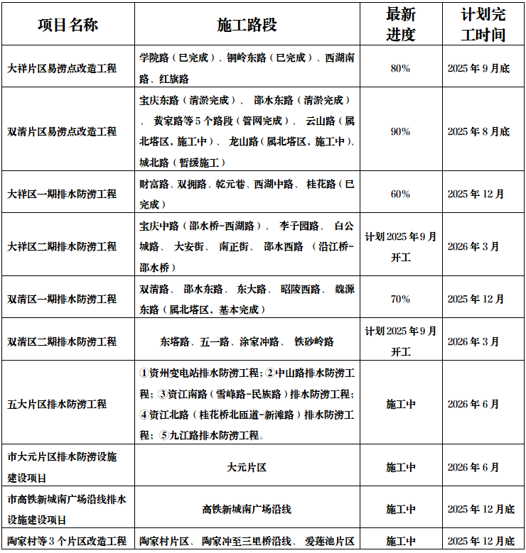 工程进度.png