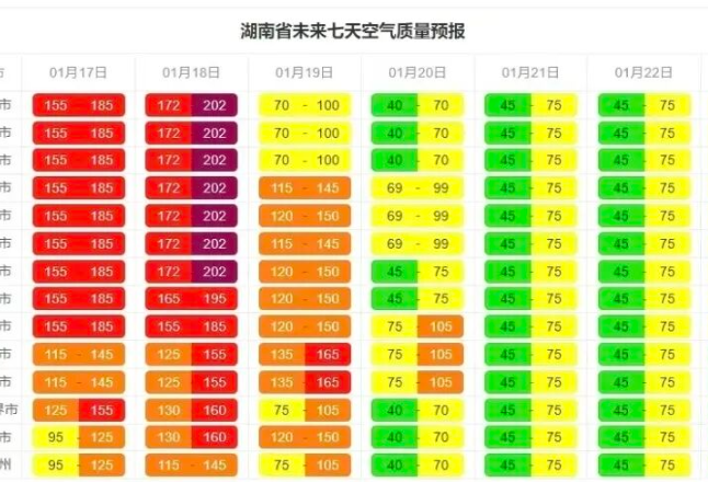 霾黄色预警！长沙人今天尽量少出门