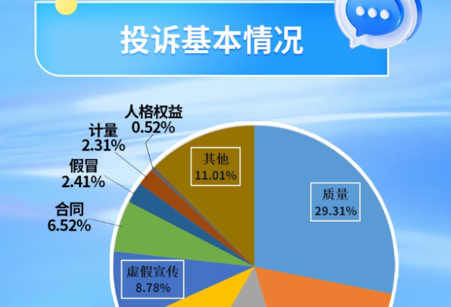 湖南2025年为消费者挽回经济损失3300余万元