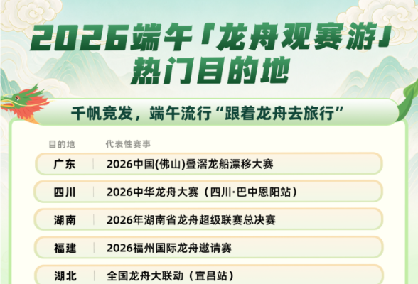 双流量加持！龙舟赛事带火湖南，中老年、毕业生成出游主力