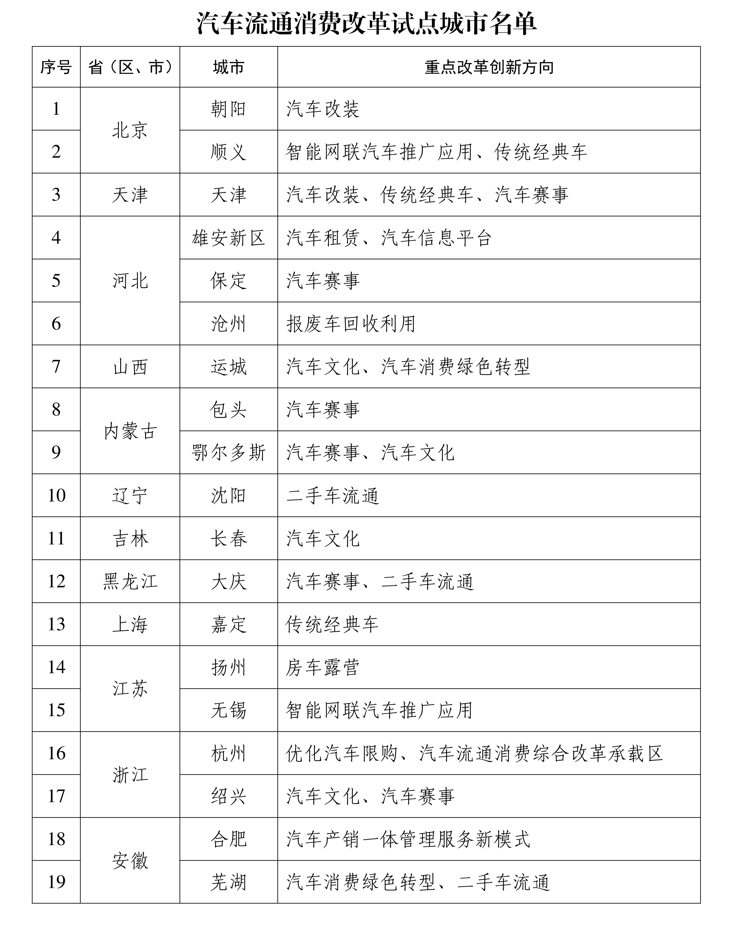试点改革.png