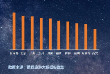 国庆跟团游游客最喜欢去哪里？张家界名列第一