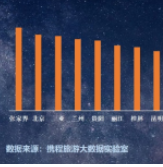 国庆跟团游游客最喜欢去哪里？张家界名列第一