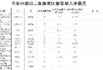 出游前先看这个！湖南公布4A级以上景区最大承载量