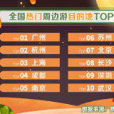 携程发布中秋旅游数据报告 长沙上榜最热门周边游目的地榜单