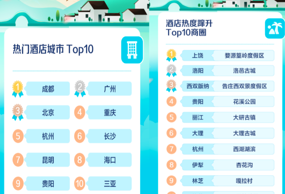 清明小长假本地游占比六成以上 长沙上榜热门酒店TOP10