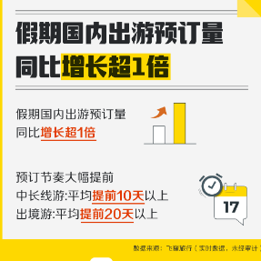 飞猪2024元旦出游快报：国内游预订量同比增长超1倍