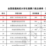 2023年大学生竞赛榜单发布 湖南工业职院居全国高职院校前列