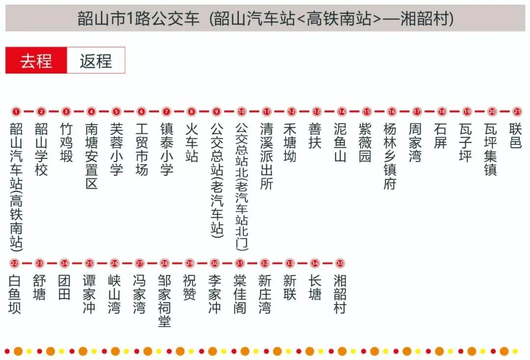 韶山汽车站7月20日整体搬迁，7条公交线路将调整