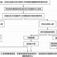 免费！湘潭市2021年度城市癌症早诊早治项目已启动