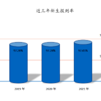 湘潭医卫职院：连续三年报到率超过97% 生源质量不断提高