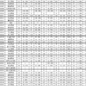 2021年8月湘潭市驾培机构培训质量情况通报