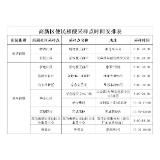 湘潭高新区关于在全区开展区域核酸检测的通告(10月10日)