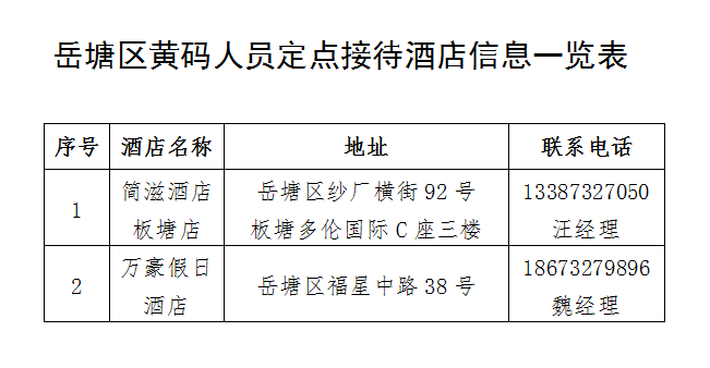 岳塘区关于设立健康码黄码人员定点接待酒店的通告