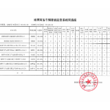 曝光台丨湘潭上周“两客一危”车辆违章情况公布