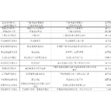 湘潭市岳塘区在全区范围内开展区域核酸检测