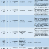 51个事业编！湖南科技大学公开招聘