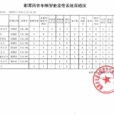 曝光台丨湘潭上周“两客一危”车辆违章情况公布