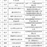 天易众创空间喜获省级年度绩效评价A级