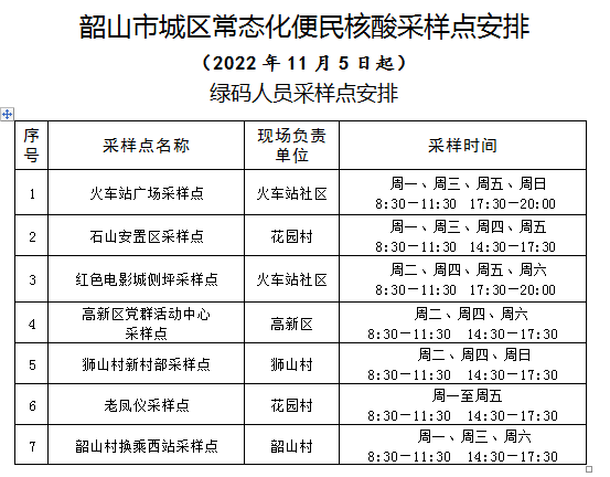 关于在韶山市城区、景区、园区加强常态化核酸检测的通告（11月4日）