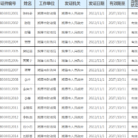 公告丨湘潭市财政局新旧行政执法证信息公开